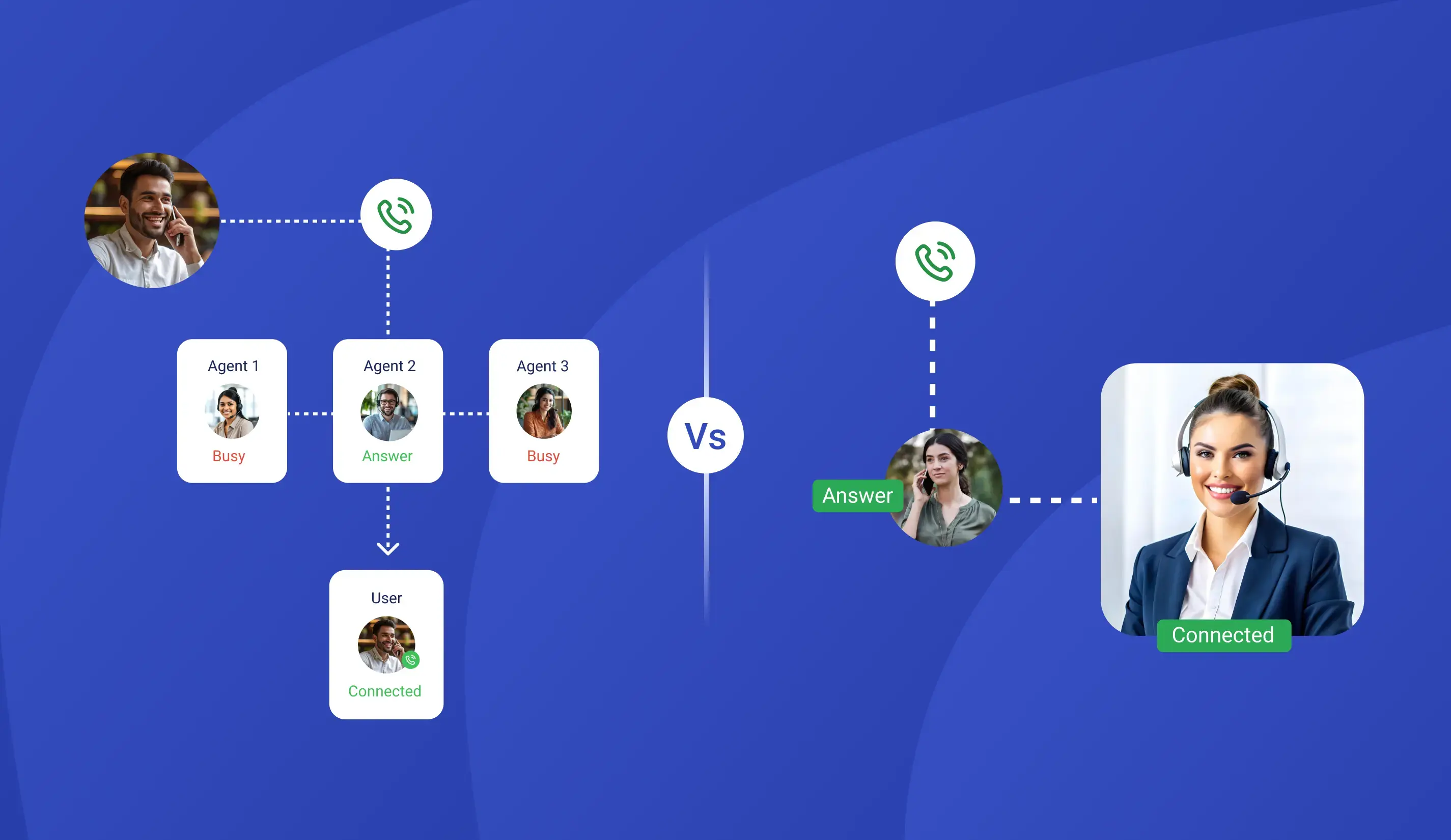 Predictive Dialer vs Progressive Dialer: Which One Fits Your Team?